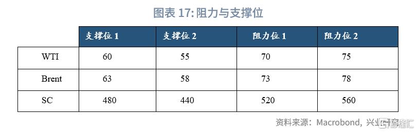 兴业研究：OPEC+增产与关税冲击加剧油市脆弱性