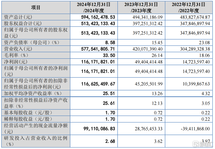 广信科技冲击IPO，做绝缘材料年入5亿，深创投押注