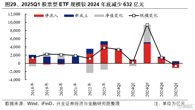 基金一季报的八大看点