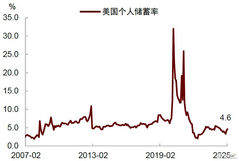 中金：高关税或触发“衰退式”降息