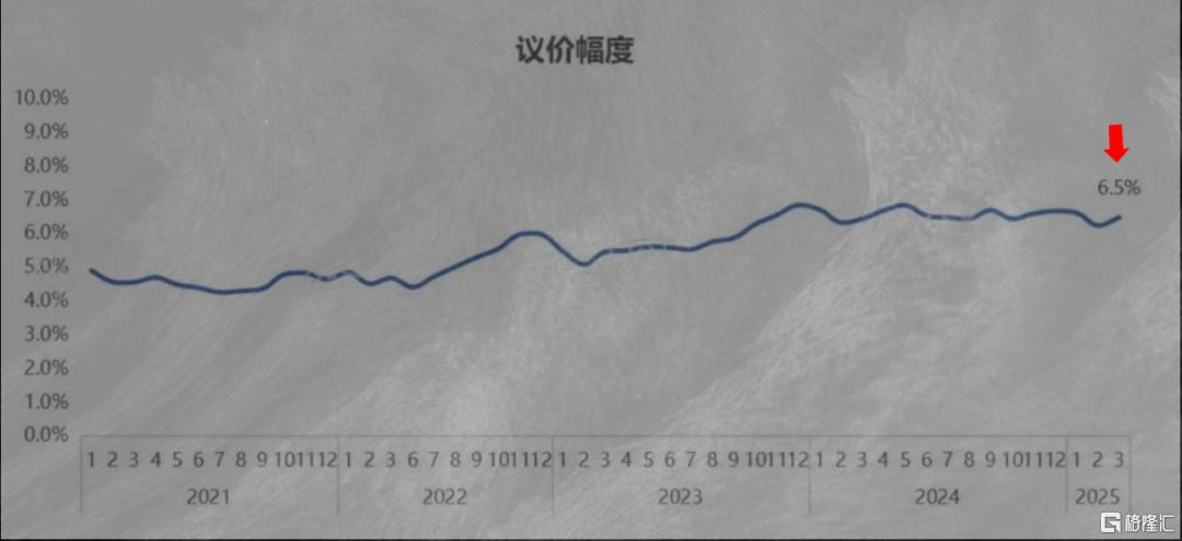 悄无声息的，租赁市场又变了