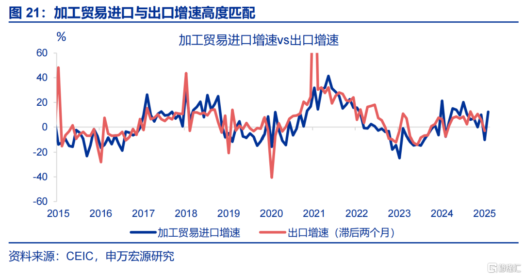 “高估”的关税冲击？