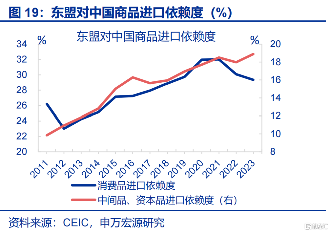 “高估”的关税冲击？