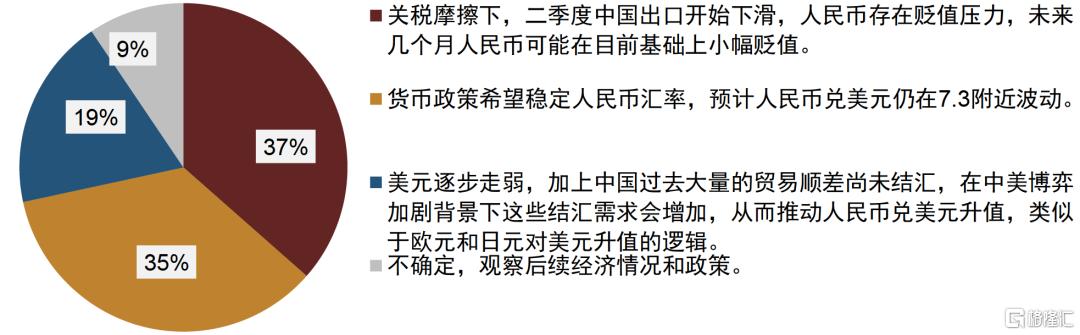 刺激政策将如何影响债市？