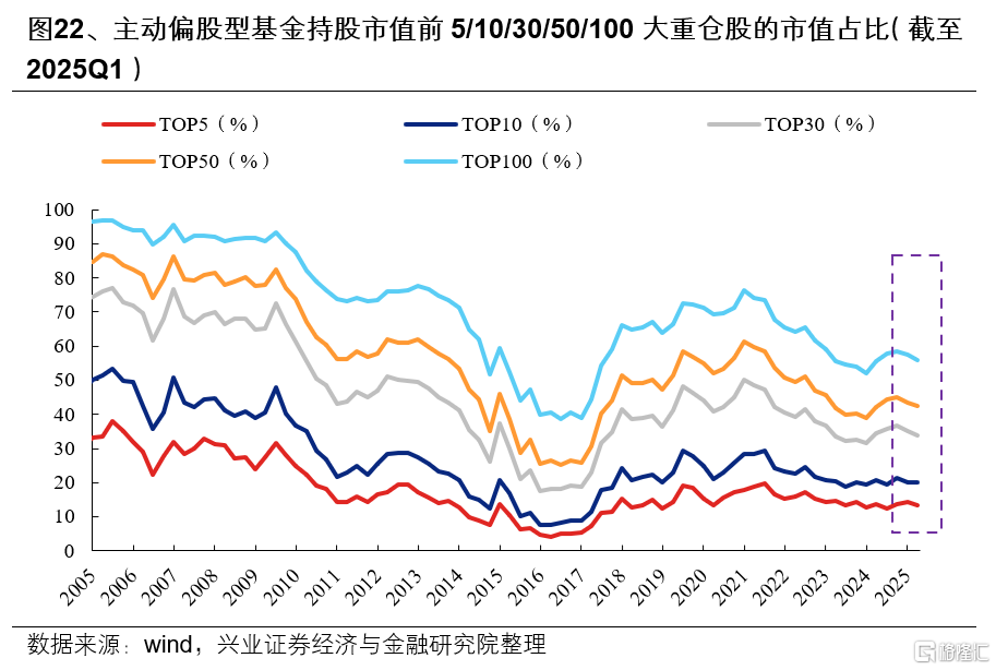 基金一季报的八大看点
