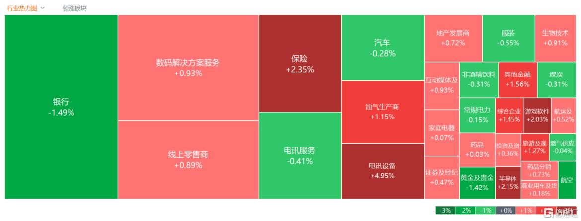 港股收评：恒科指涨1.35%，机器人概念走强，银行、黄金股普跌