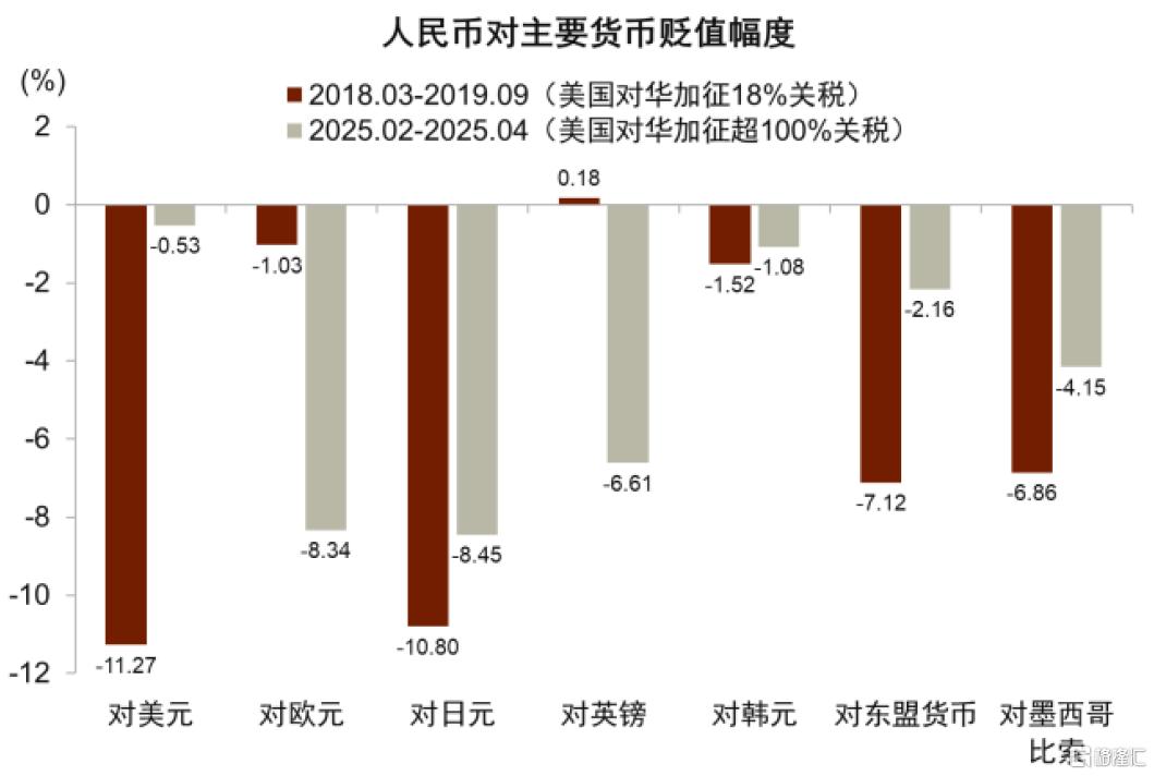 中金：从汇率、利率到风险溢价