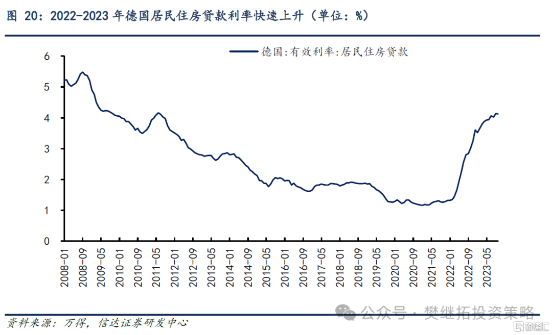信达策略：房地产磨底，消费、投资、流动性可能成为A股牛市的驱动力