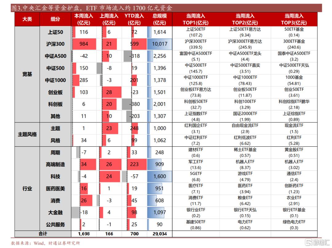 财通策略：配置内需的三个方向