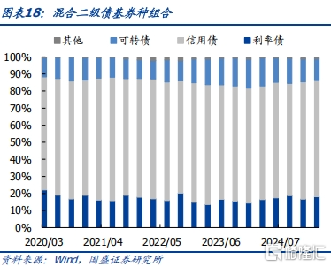 债基2025Q1季报：高波动下保持长久期