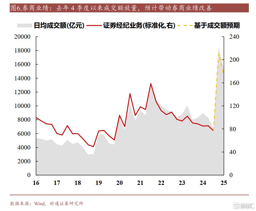 财通策略：配置内需的三个方向