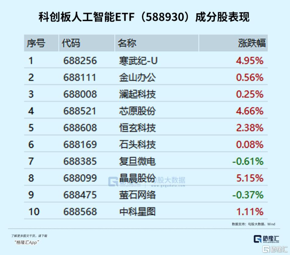 最强主线，再次爆发！