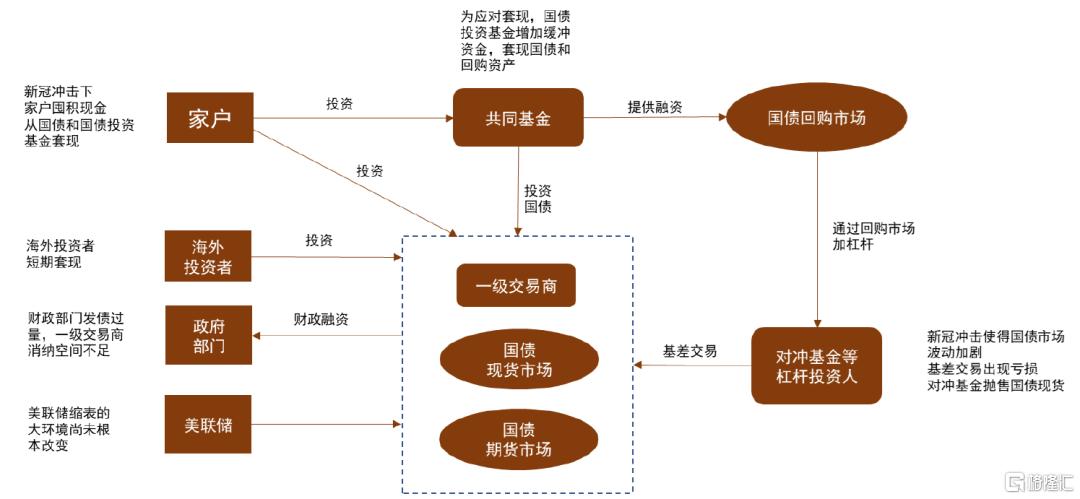 中金：美国流动性冲击、重启QE与主权财富基金