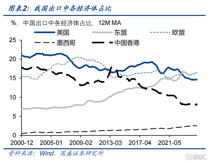 国盛固收：寻找不确定性中的确定性