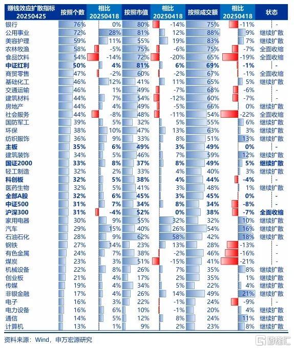 申万宏源：关键验证期后的变与不变