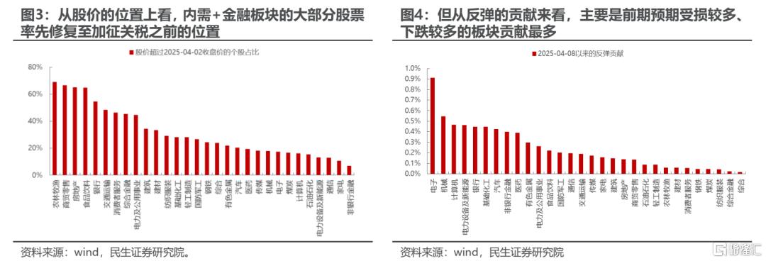 民生策略：静而不争，关注中长期