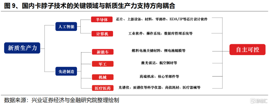 兴证策略：东稳西荡，以我为主