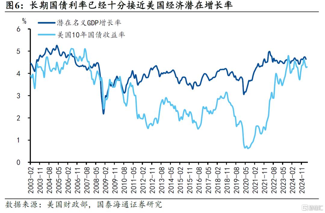 美债的“近忧”和“远虑”