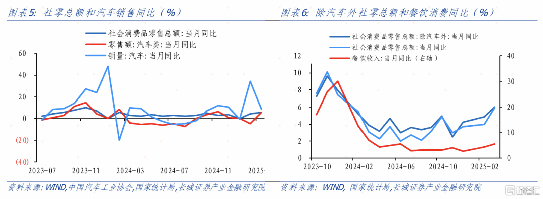 长城证券：复苏待确定，关税引担忧