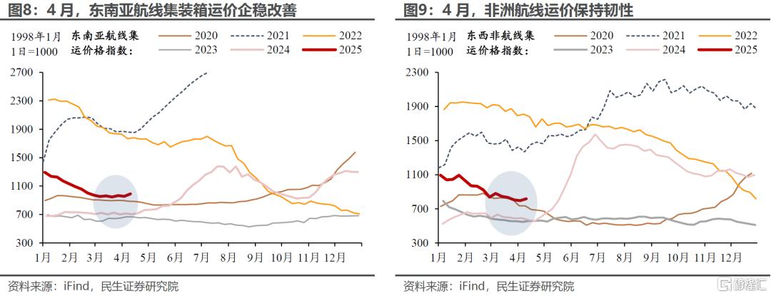 3月出口：从已知看未知
