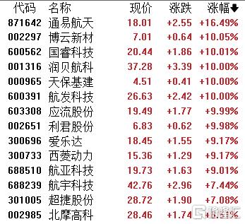 A股收评：沪指直逼3300点！贵金属疯涨，银行股高台跳水