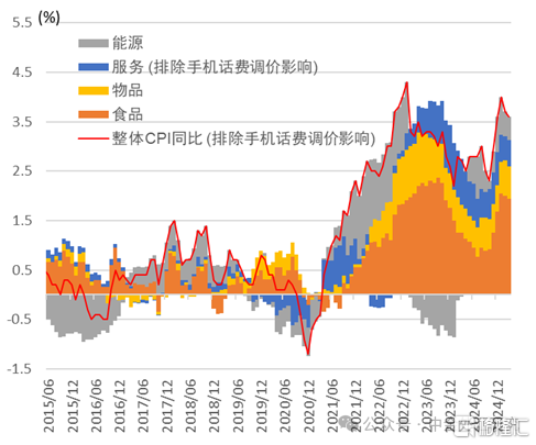 日央行5月会议前瞻：或按兵不动，评估关税影响