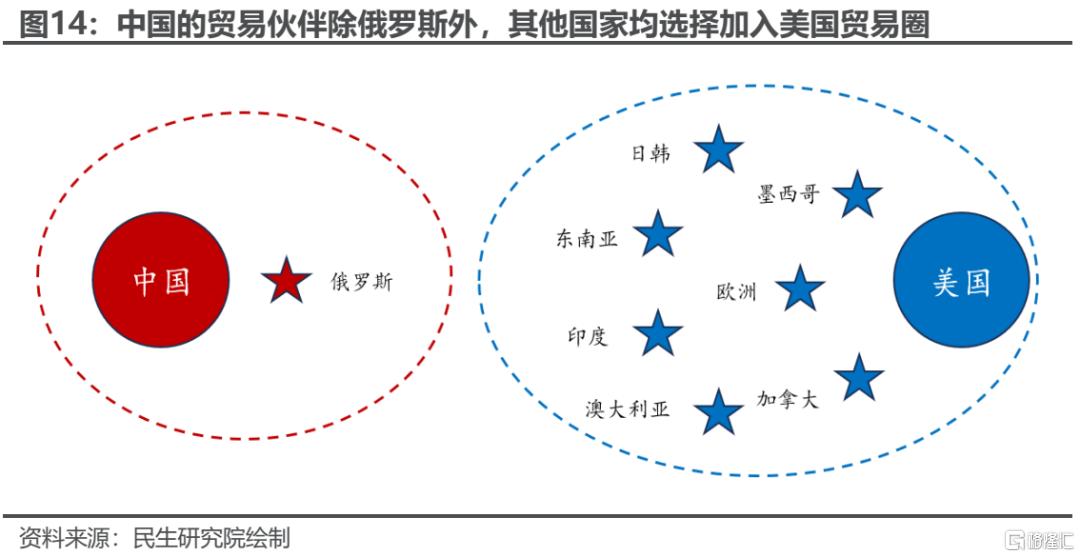 两个太阳：齿轮开始转动