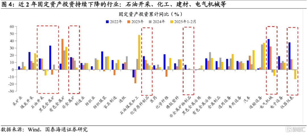 布局转型牛：新兴科技是主线，周期金融是黑马