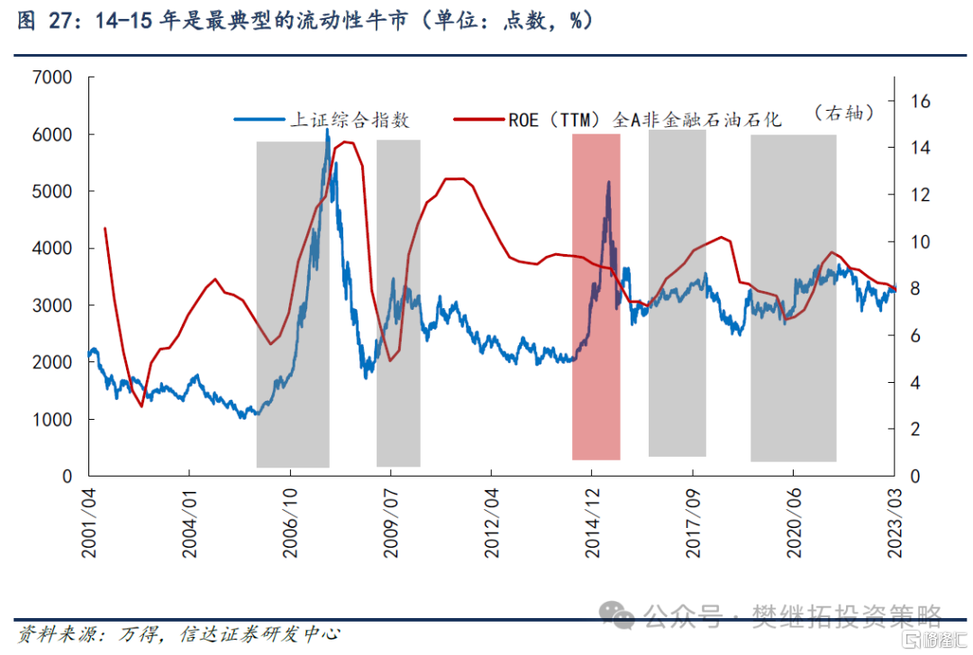 信达策略：房地产磨底，消费、投资、流动性可能成为A股牛市的驱动力