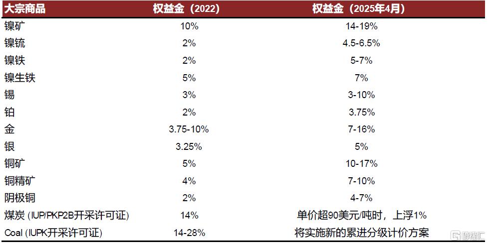内忧先于外患，印尼经济面临内部挑战