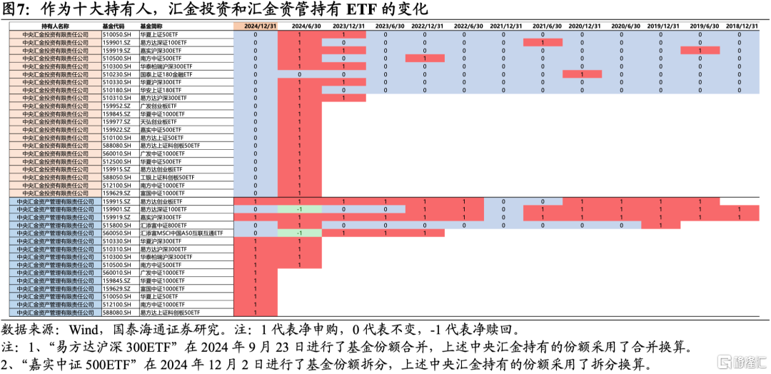 国泰海通策略：“中国版平准基金”的加法与方向