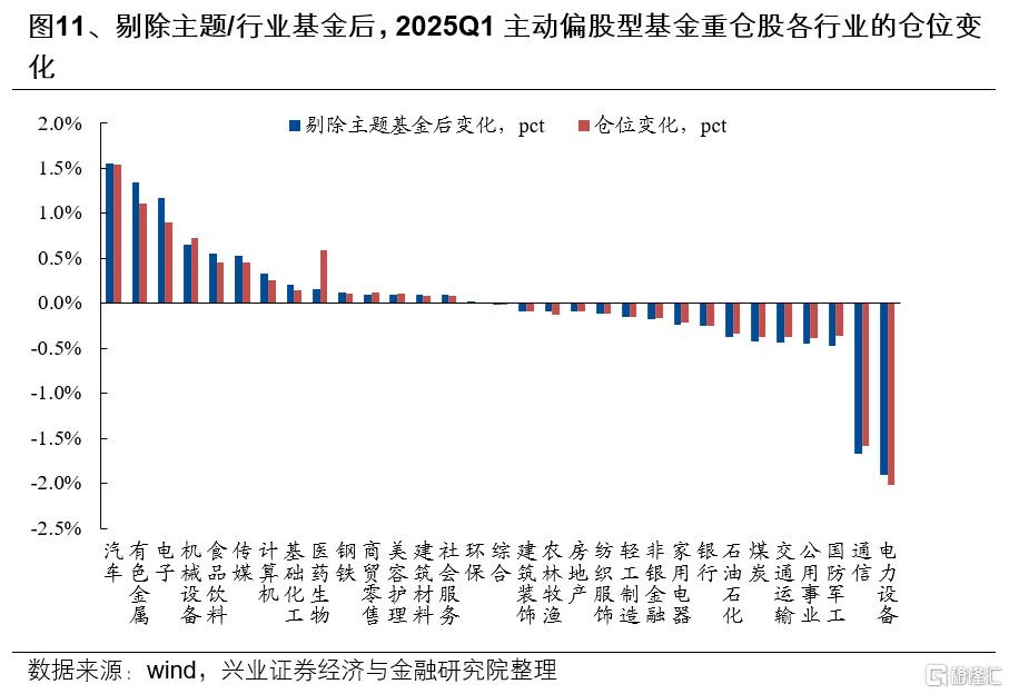 基金一季报的八大看点