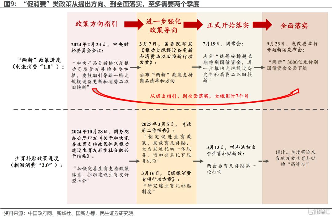 关税风暴：政策对冲的经济账