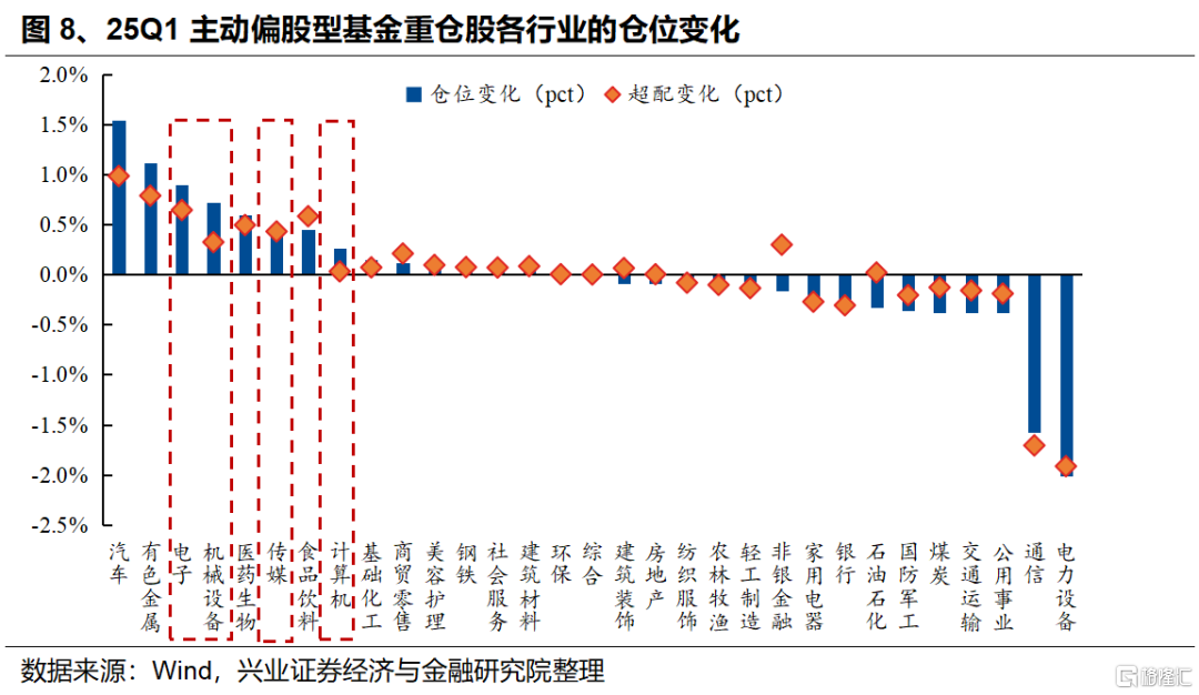 5月科技风格会回归吗？