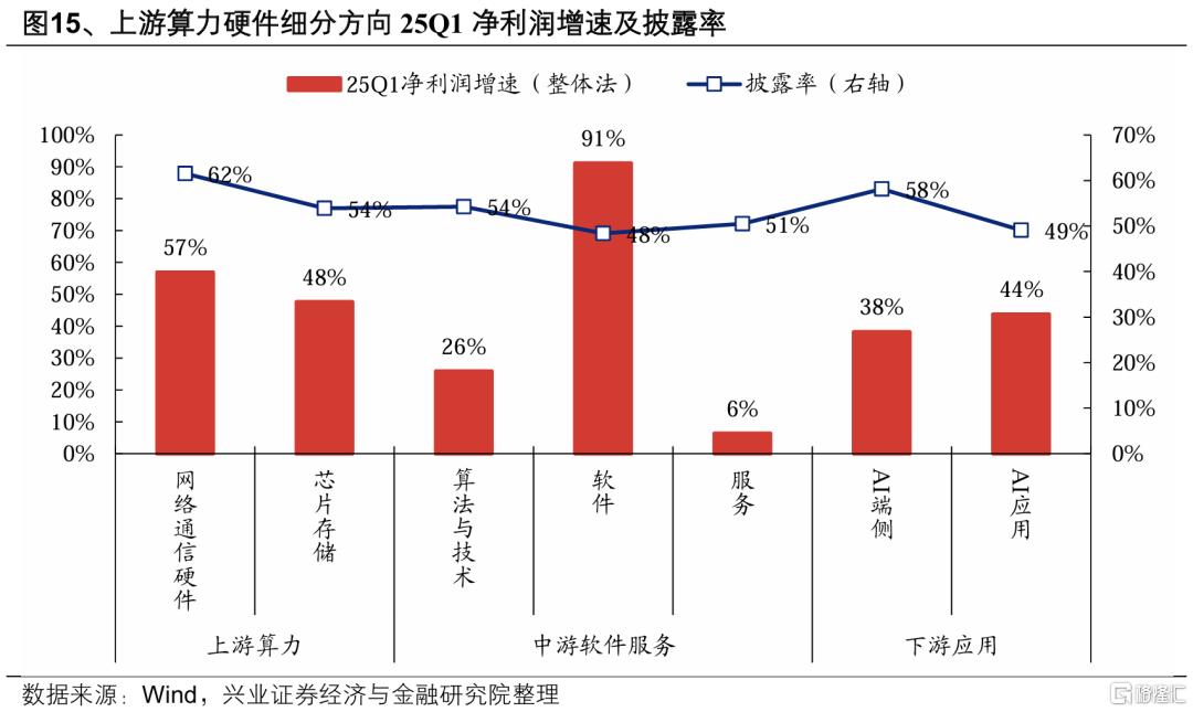 5月科技风格会回归吗？