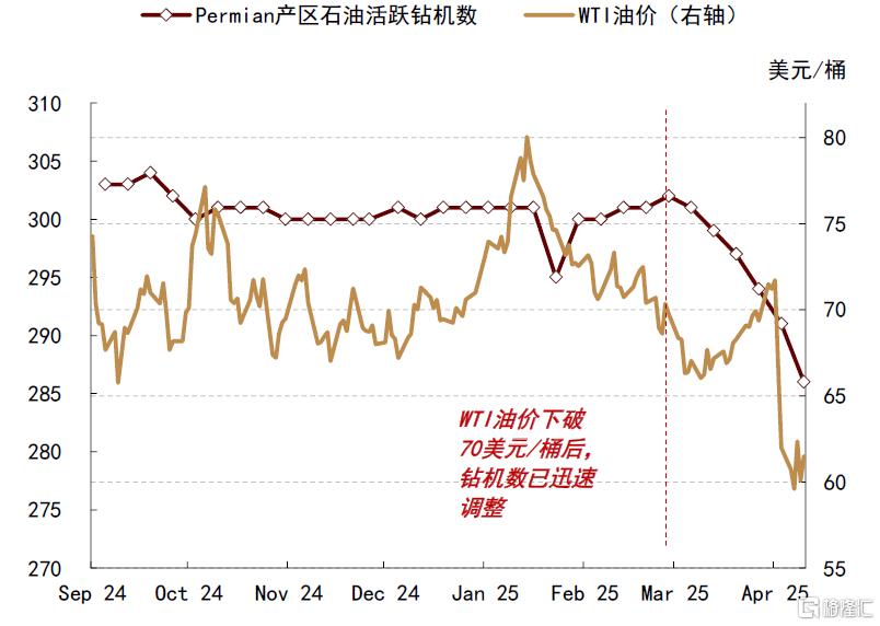 石油：过剩压力挑战成本支撑