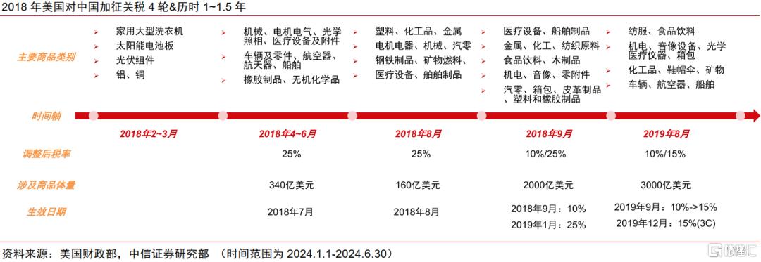中信证券：关税扰动叠加联盟重塑，集运供应链或迎再次重构