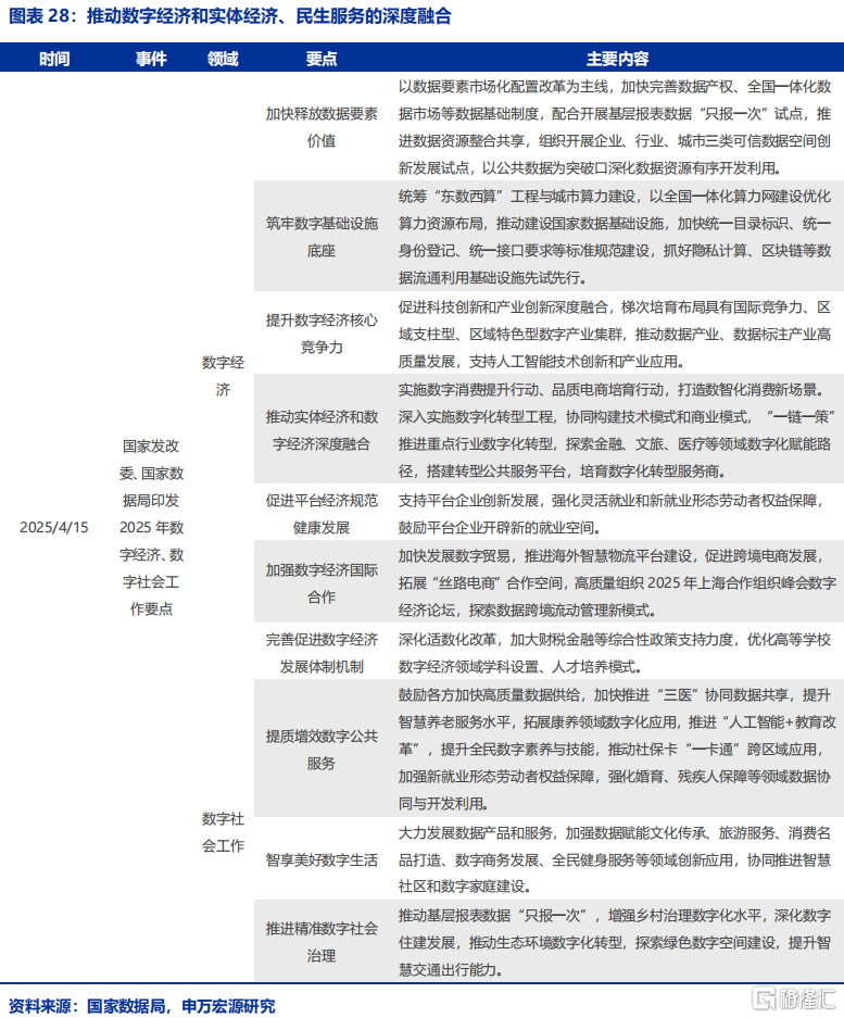 政策跟踪：推动各方面政策措施早出手、快出手