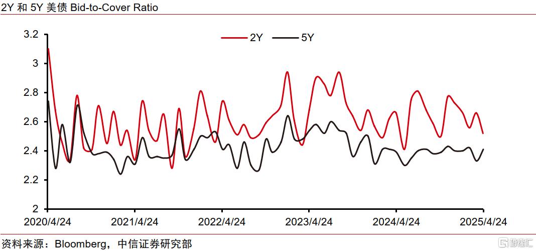 “年中美债集中到期”的现实与误读