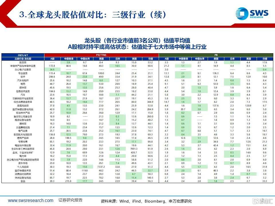 从避险到布局：关税冲击下的中国资产战略机遇再定价