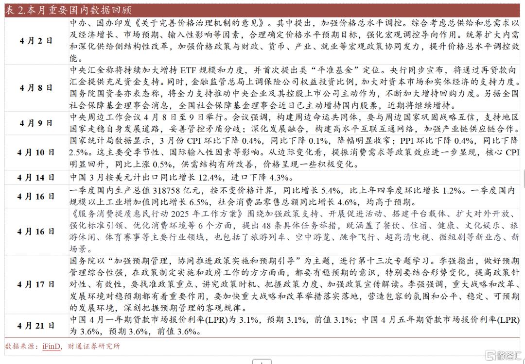 财通策略：维稳组合拳下，内需主线强势