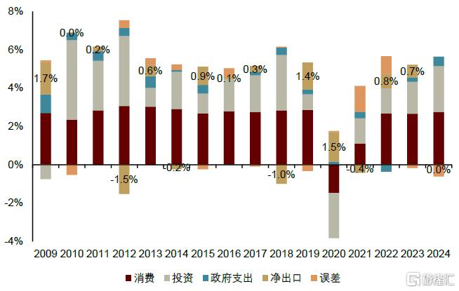 内忧先于外患，印尼经济面临内部挑战