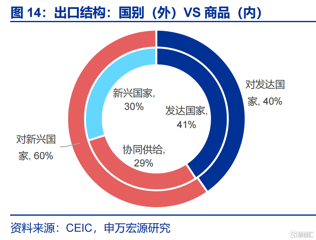“高估”的关税冲击？