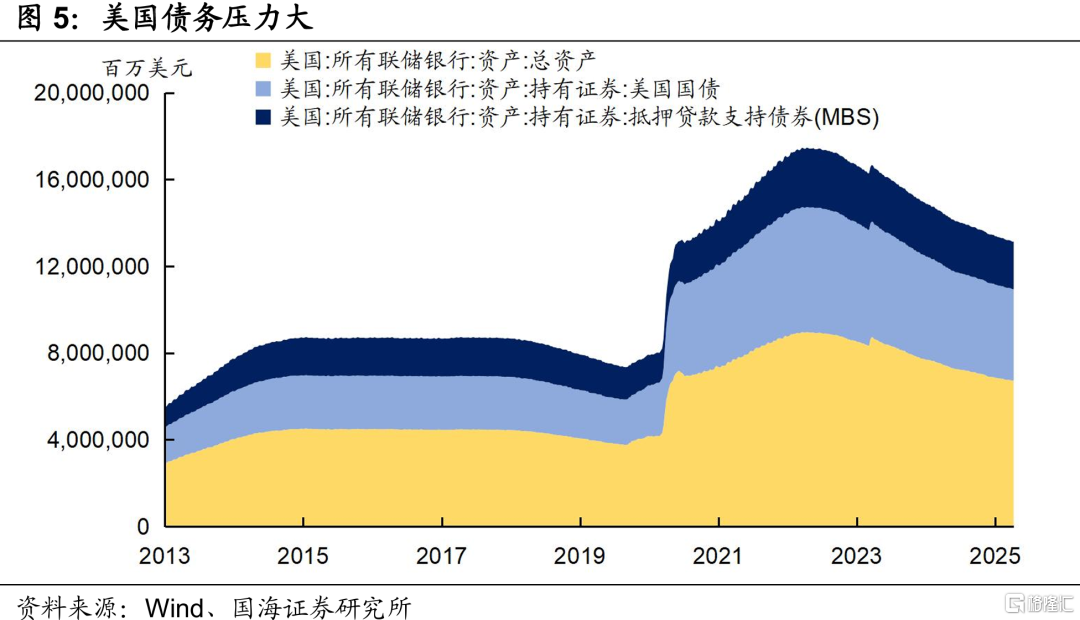 债市如何交易关税冲击？
