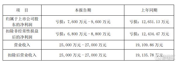 立方数科二度被监管“盯上”！年报披露“难产”，股价重挫超14%