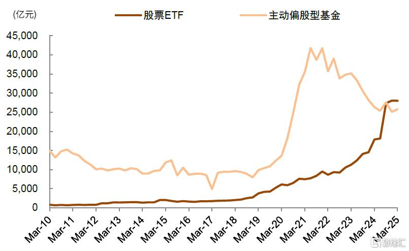 资金流全景动态：谁在买，谁在卖？