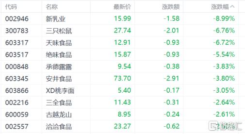 A股收评：沪指跌0.2%，地产、消费股齐跌，游戏股活跃