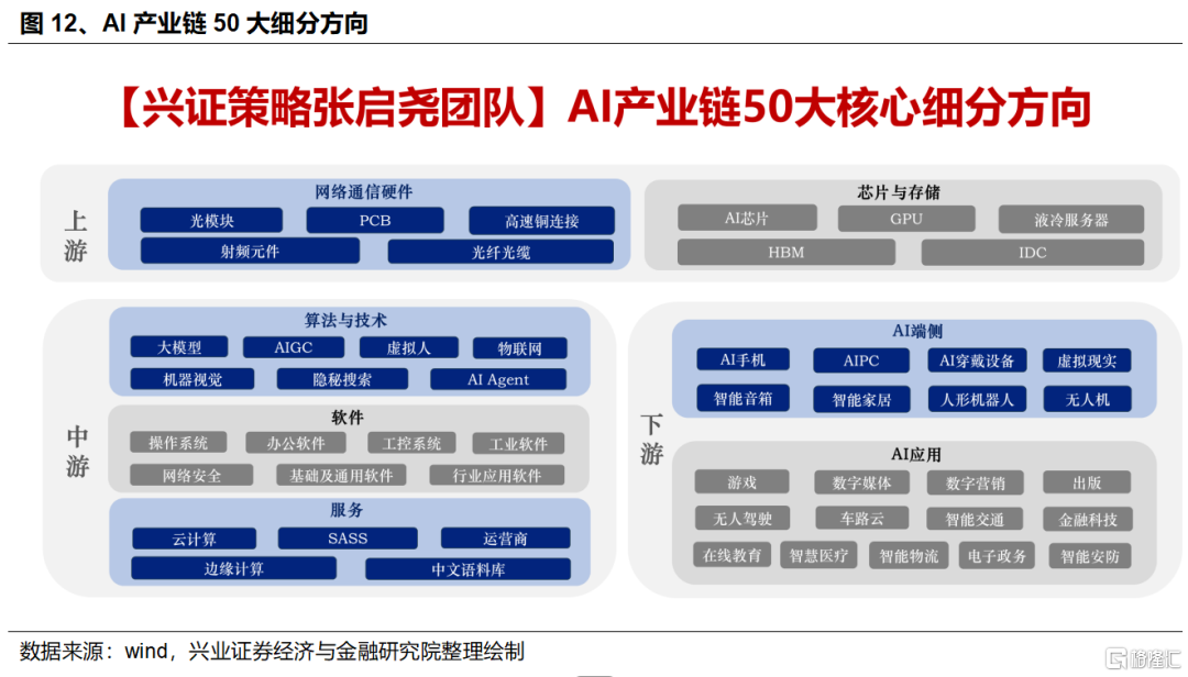 5月科技风格会回归吗？