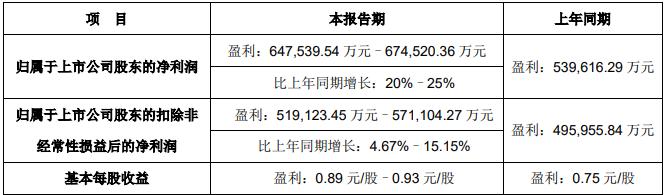 连发三份喜报！“果链”龙头去年狂赚134亿，半年报预增20%-25%