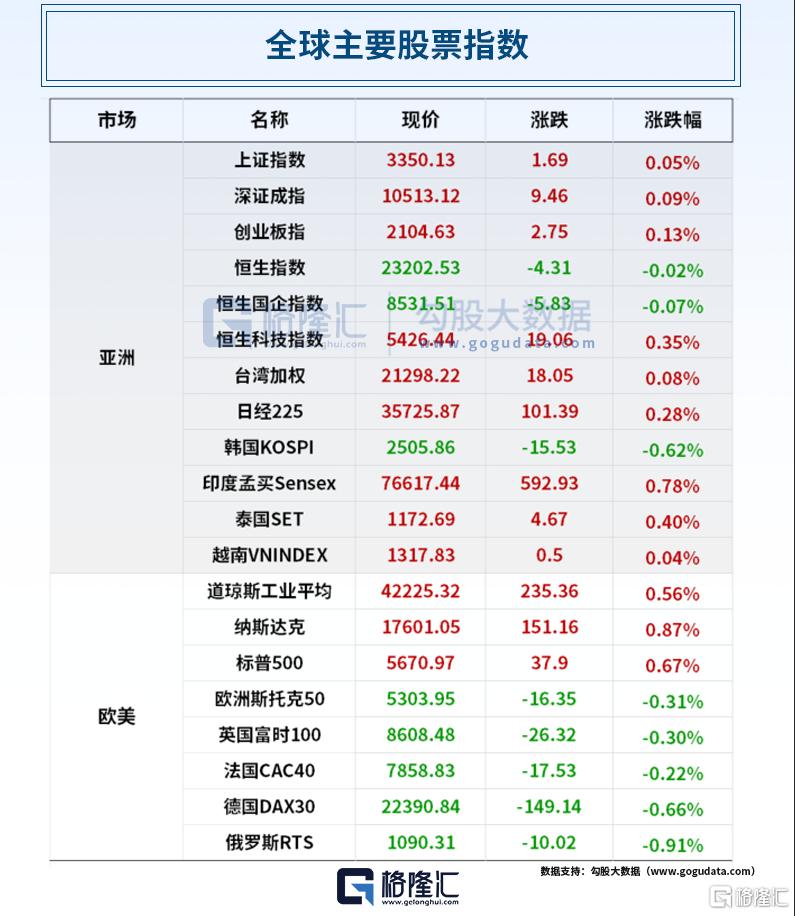 早报 (04.03）| 最高49%，特朗普全面加征关税；日赚2.36亿元，茅台大手笔分红；中办国办：将定价权交给市场